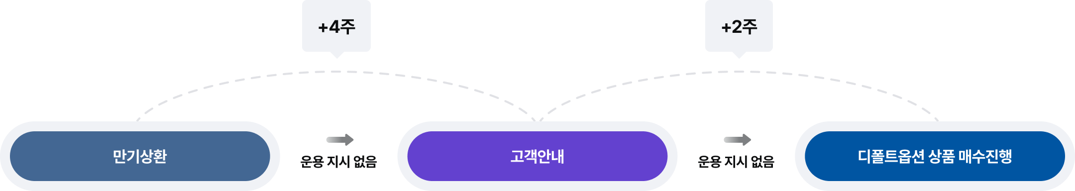 ȯ +4   -> ȳ +2   -> Ʈ ɼ ż