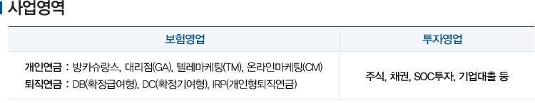  迵 οݰ ڿ еǾ , 迵 ο : ī, 븮(GA), ڷ(TM), ¶θ(CM) Ǹ,  : DB(Ȯ޿), DC(Ȯ⿩), IRP() Ǿ ֽϴ. ڿ ֽ, ä, SOC,   Ǿ ֽϴ.